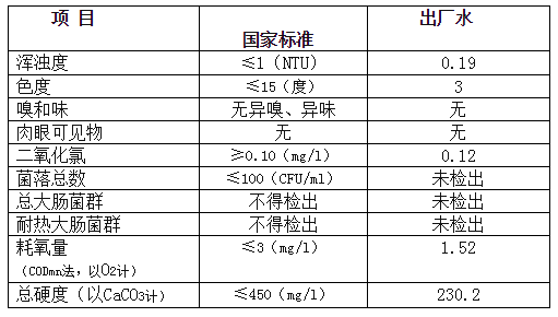 三門峽市,自來水,公司,出廠,水,水質,信息, . 三門峽市自來水公司出廠水水質信息（2018年5月）
