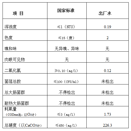 三門(mén)峽市,自來(lái)水,公司,出廠,水,水質(zhì),信息, . 三門(mén)峽市自來(lái)水公司出廠水水質(zhì)信息（2018年7月）