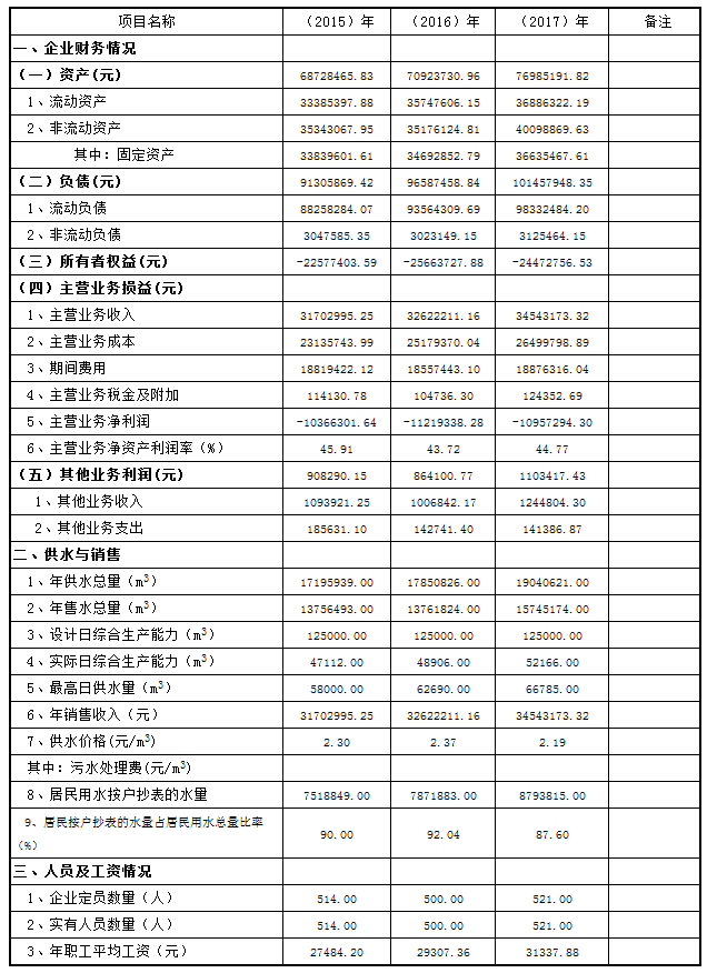 三門峽市,自來(lái)水,公司,關(guān)于,公開(kāi),供水,成本, . 三門峽市自來(lái)水公司關(guān)于公開(kāi)供水成本的公告