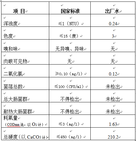 三門峽市,自來水,公司,出廠,水,水質,信息, . 三門峽市自來水公司出廠水水質信息（2018年9月）