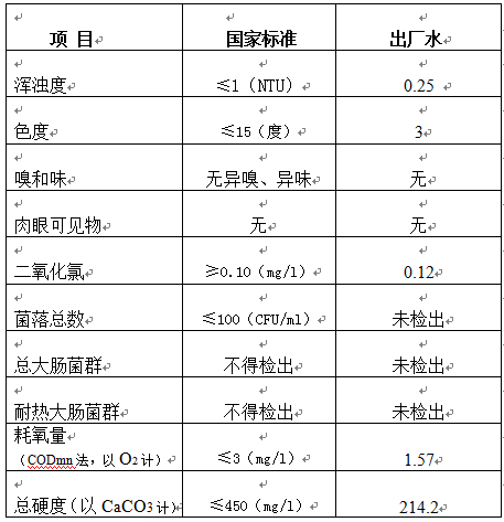 三門峽市,自來(lái)水,公司,出廠,水,水質(zhì),信息, . 三門峽市自來(lái)水公司出廠水水質(zhì)信息（2018年10月）