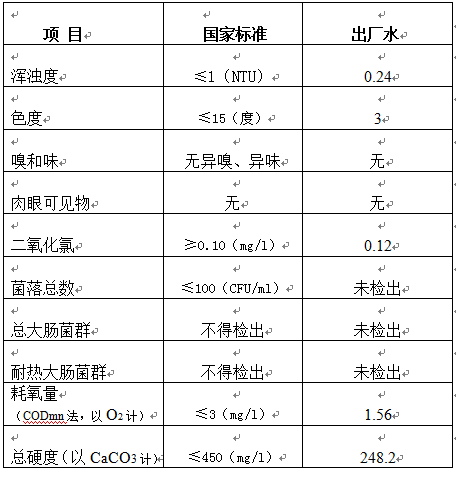 三門峽市,自來(lái)水,公司,出廠,水,水質(zhì),信息, . 三門峽市自來(lái)水公司出廠水水質(zhì)信息（2018年11月）