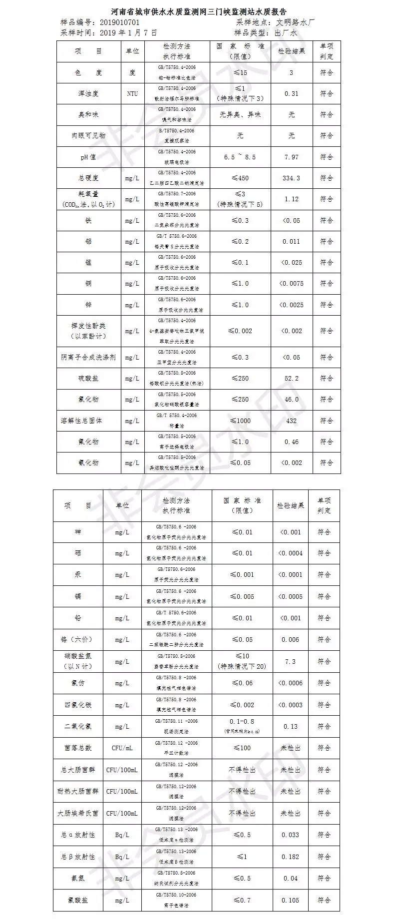 三門峽市自來(lái)水公司出廠水水質(zhì)信息（2019年1月） . 三門峽市自來(lái)水公司出廠水水質(zhì)信息（2019年1月）