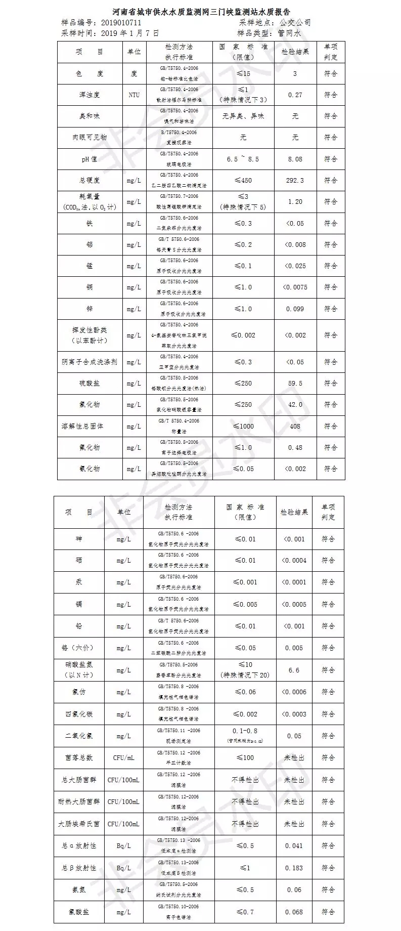 三門峽市自來(lái)水公司出廠水水質(zhì)信息（2019年1月） . 三門峽市自來(lái)水公司出廠水水質(zhì)信息（2019年1月）