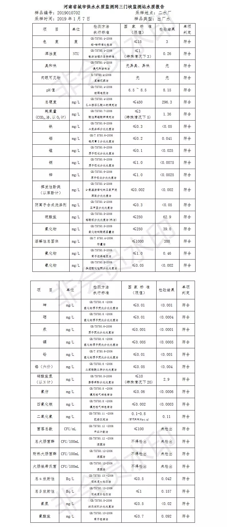 三門峽市自來(lái)水公司出廠水水質(zhì)信息（2019年1月） . 三門峽市自來(lái)水公司出廠水水質(zhì)信息（2019年1月）