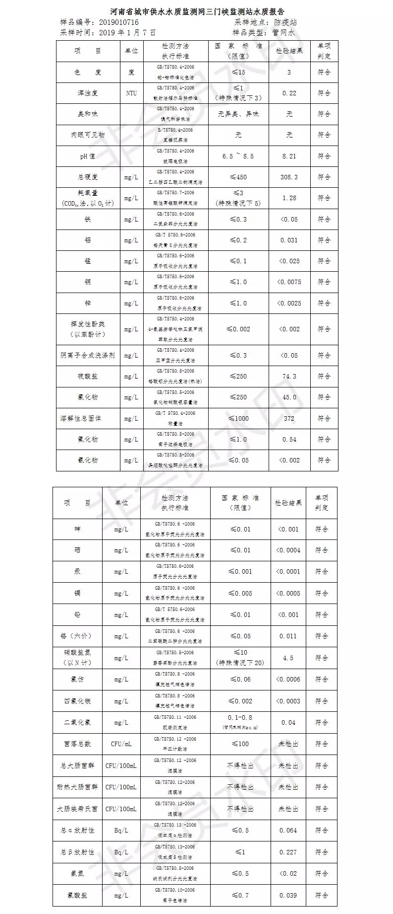 三門峽市自來(lái)水公司出廠水水質(zhì)信息（2019年1月） . 三門峽市自來(lái)水公司出廠水水質(zhì)信息（2019年1月）