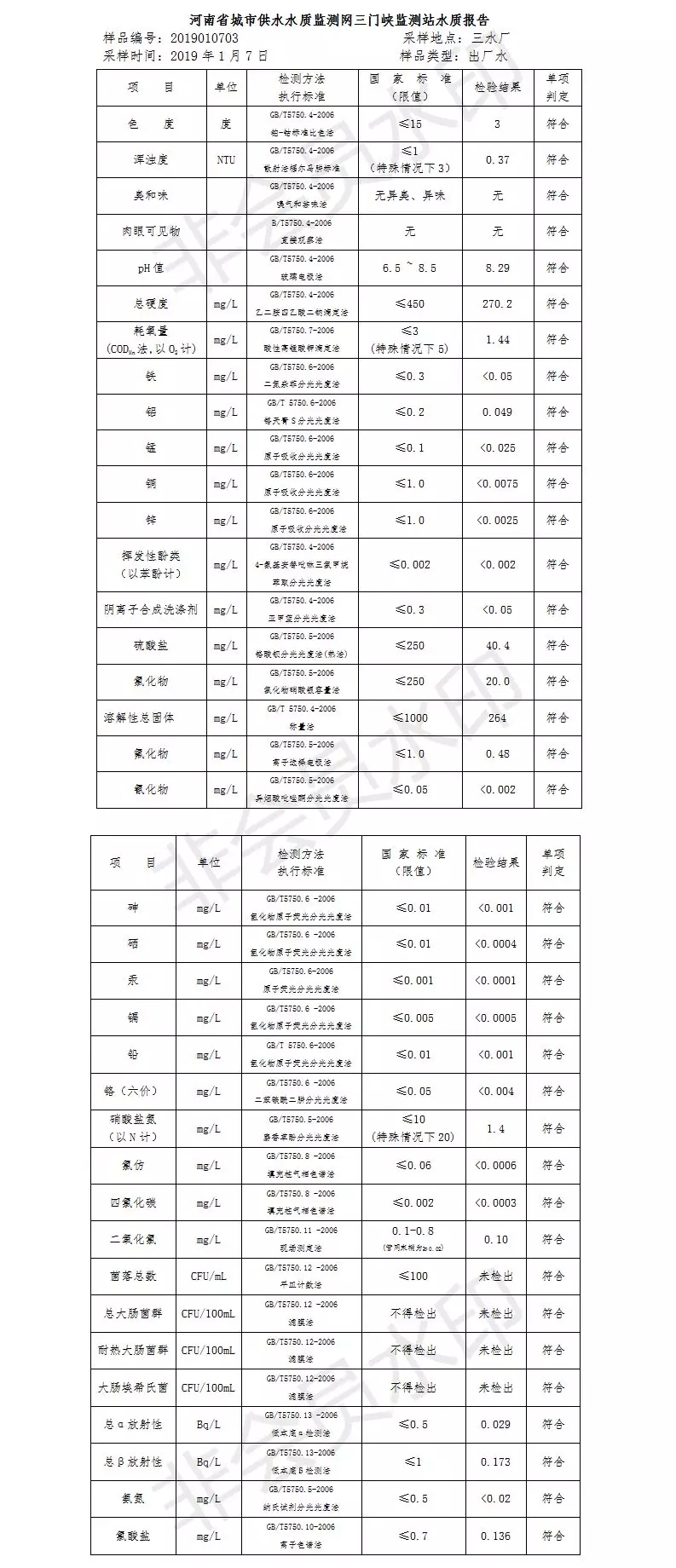 三門峽市自來(lái)水公司出廠水水質(zhì)信息（2019年1月） . 三門峽市自來(lái)水公司出廠水水質(zhì)信息（2019年1月）