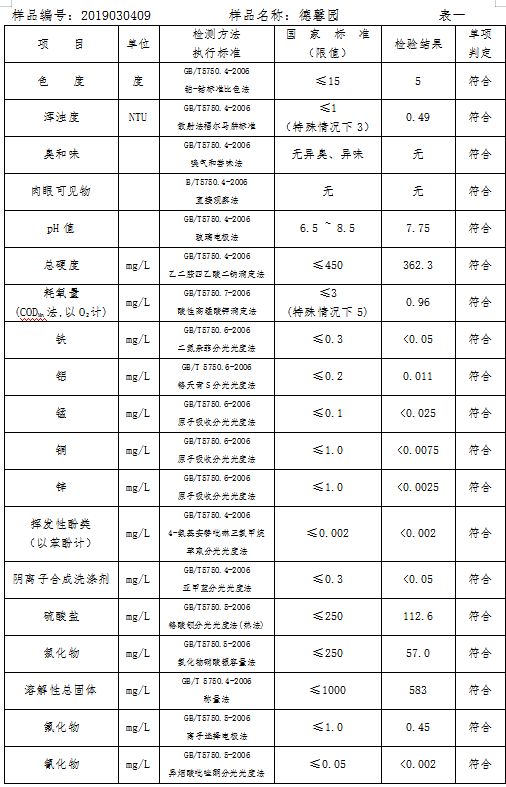 三門峽市自來(lái)水公司出廠水水質(zhì)信息（2019年3月） . 三門峽市自來(lái)水公司出廠水水質(zhì)信息（2019年3月）
