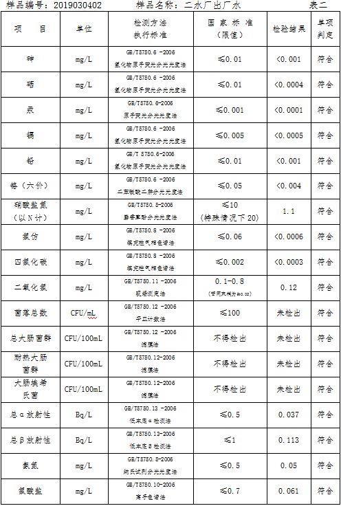 三門峽市自來(lái)水公司出廠水水質(zhì)信息（2019年3月） . 三門峽市自來(lái)水公司出廠水水質(zhì)信息（2019年3月）