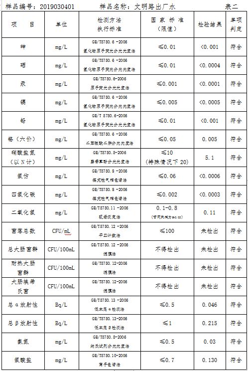 三門峽市自來(lái)水公司出廠水水質(zhì)信息（2019年3月） . 三門峽市自來(lái)水公司出廠水水質(zhì)信息（2019年3月）