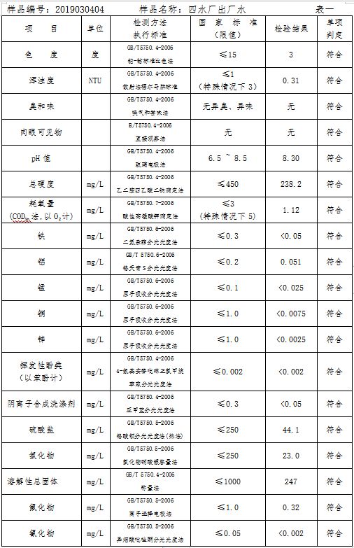 三門峽市自來(lái)水公司出廠水水質(zhì)信息（2019年3月） . 三門峽市自來(lái)水公司出廠水水質(zhì)信息（2019年3月）