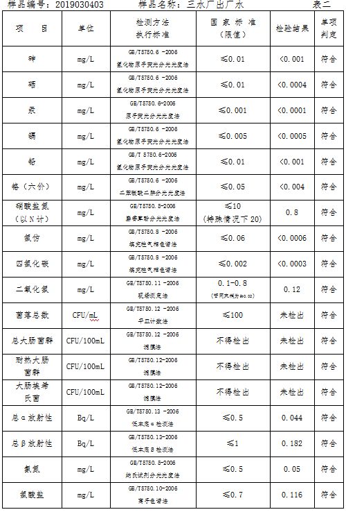 三門峽市自來(lái)水公司出廠水水質(zhì)信息（2019年3月） . 三門峽市自來(lái)水公司出廠水水質(zhì)信息（2019年3月）