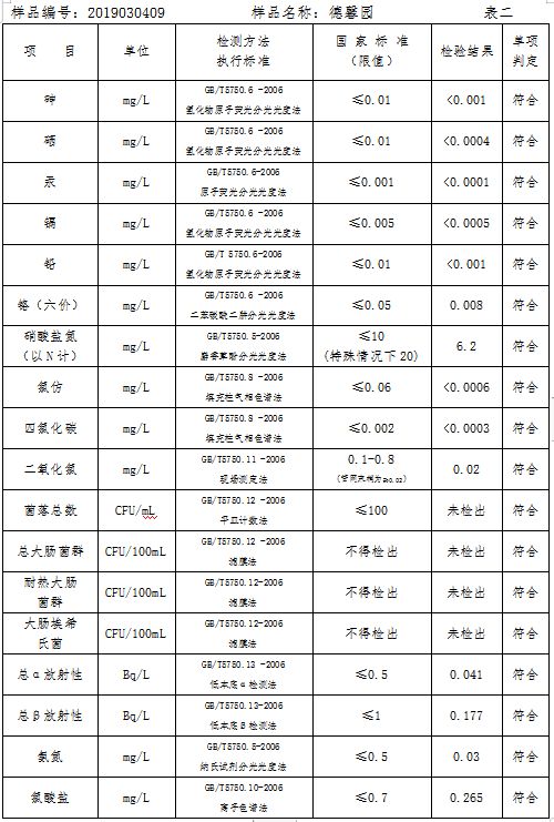 三門峽市自來(lái)水公司出廠水水質(zhì)信息（2019年3月） . 三門峽市自來(lái)水公司出廠水水質(zhì)信息（2019年3月）