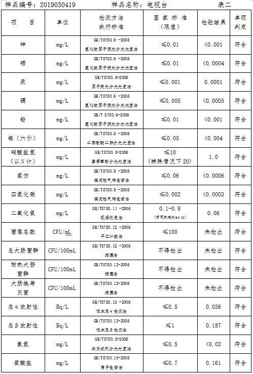 三門峽市自來(lái)水公司出廠水水質(zhì)信息（2019年3月） . 三門峽市自來(lái)水公司出廠水水質(zhì)信息（2019年3月）