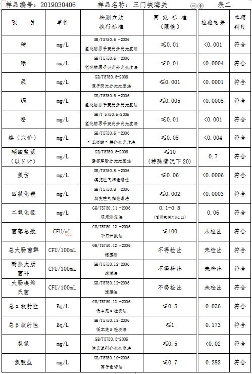 三門峽市自來(lái)水公司出廠水水質(zhì)信息（2019年3月） . 三門峽市自來(lái)水公司出廠水水質(zhì)信息（2019年3月）