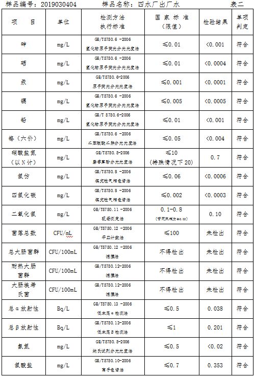 三門峽市自來(lái)水公司出廠水水質(zhì)信息（2019年3月） . 三門峽市自來(lái)水公司出廠水水質(zhì)信息（2019年3月）