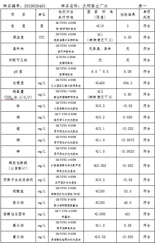三門峽市自來(lái)水公司出廠水水質(zhì)信息（2019年3月） . 三門峽市自來(lái)水公司出廠水水質(zhì)信息（2019年3月）