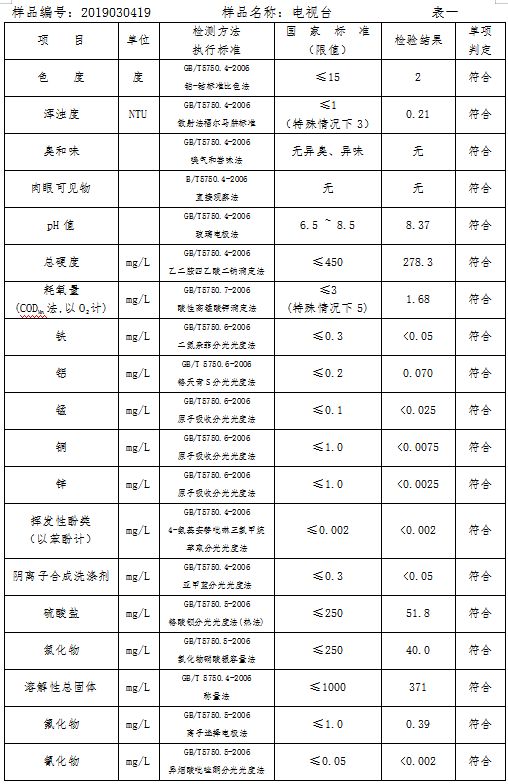三門峽市自來(lái)水公司出廠水水質(zhì)信息（2019年3月） . 三門峽市自來(lái)水公司出廠水水質(zhì)信息（2019年3月）