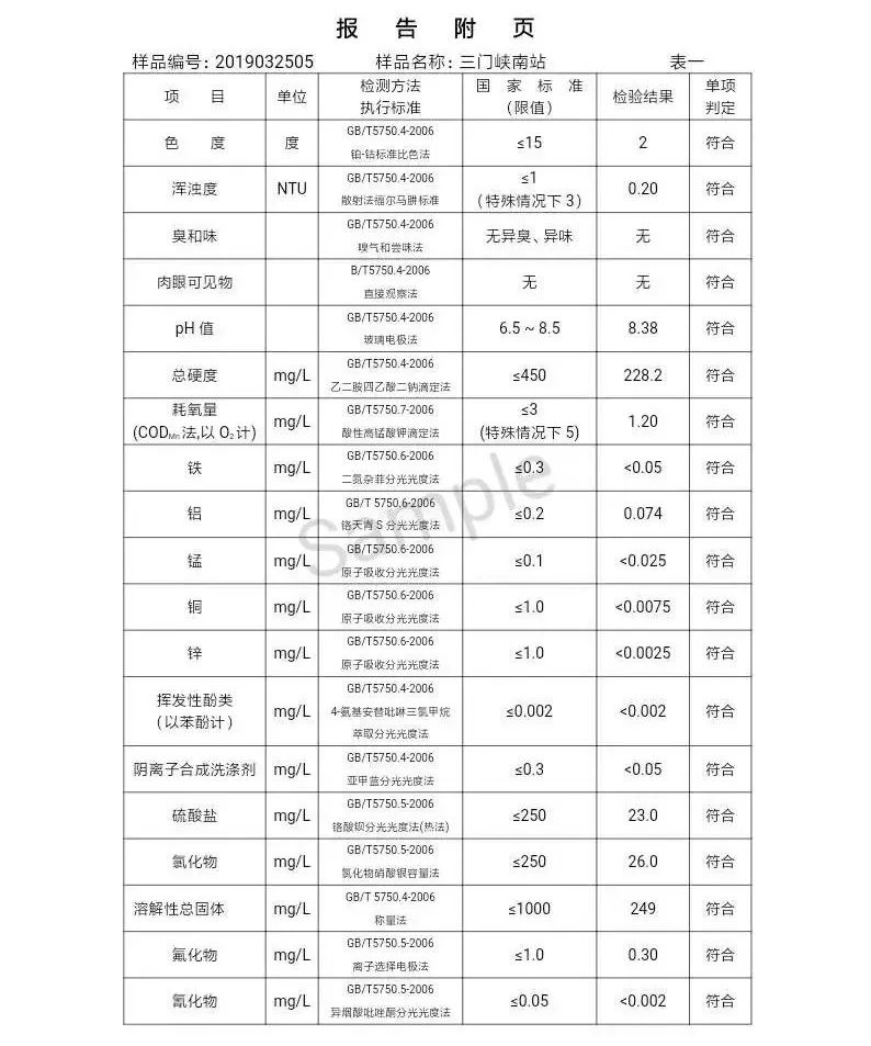 三門(mén)峽市自來(lái)水公司出廠水水質(zhì)信息（2019年4月） . 三門(mén)峽市自來(lái)水公司出廠水水質(zhì)信息（2019年4月）