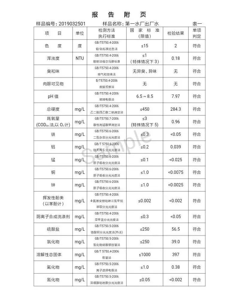 三門(mén)峽市自來(lái)水公司出廠水水質(zhì)信息（2019年4月） . 三門(mén)峽市自來(lái)水公司出廠水水質(zhì)信息（2019年4月）