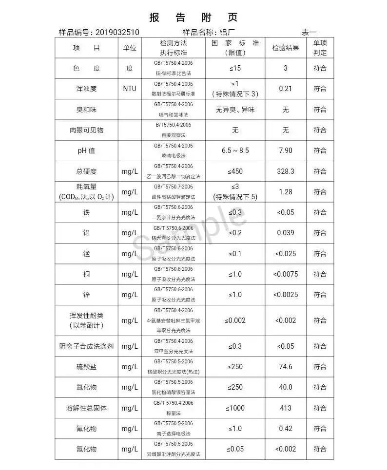 三門(mén)峽市自來(lái)水公司出廠水水質(zhì)信息（2019年4月） . 三門(mén)峽市自來(lái)水公司出廠水水質(zhì)信息（2019年4月）