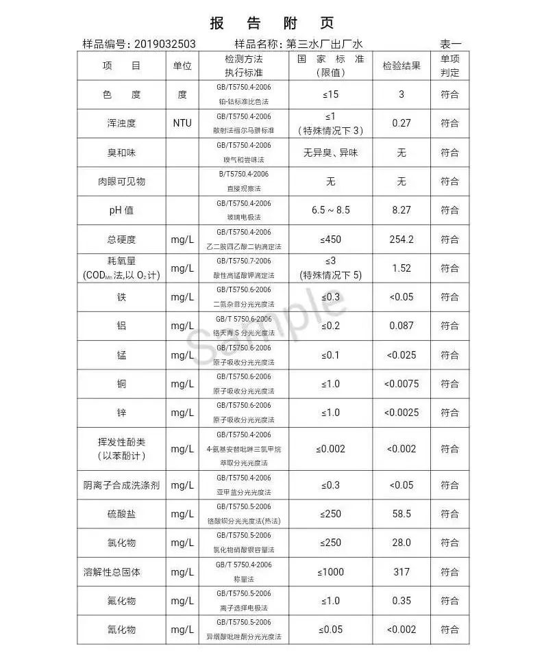 三門(mén)峽市自來(lái)水公司出廠水水質(zhì)信息（2019年4月） . 三門(mén)峽市自來(lái)水公司出廠水水質(zhì)信息（2019年4月）