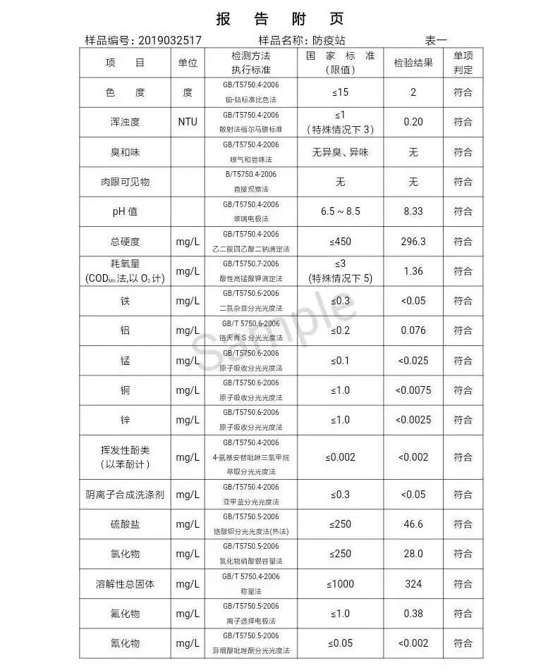 三門(mén)峽市自來(lái)水公司出廠水水質(zhì)信息（2019年4月） . 三門(mén)峽市自來(lái)水公司出廠水水質(zhì)信息（2019年4月）