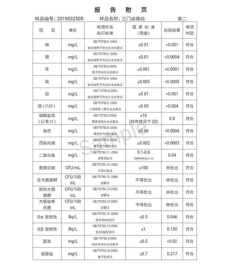三門(mén)峽市自來(lái)水公司出廠水水質(zhì)信息（2019年4月） . 三門(mén)峽市自來(lái)水公司出廠水水質(zhì)信息（2019年4月）