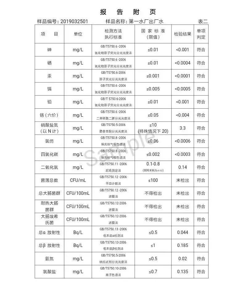 三門(mén)峽市自來(lái)水公司出廠水水質(zhì)信息（2019年4月） . 三門(mén)峽市自來(lái)水公司出廠水水質(zhì)信息（2019年4月）