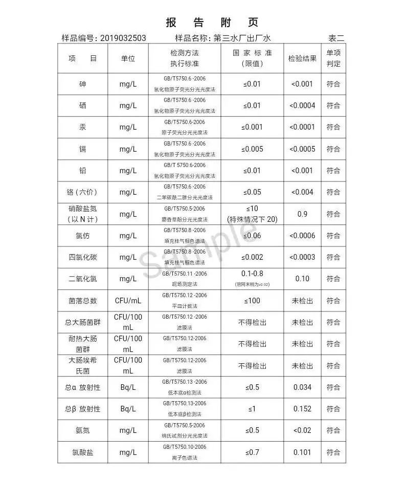 三門(mén)峽市自來(lái)水公司出廠水水質(zhì)信息（2019年4月） . 三門(mén)峽市自來(lái)水公司出廠水水質(zhì)信息（2019年4月）
