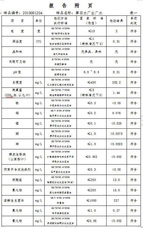 三門峽市,自來水,公司,出廠,水,水質,信息, . 三門峽市自來水公司出廠水水質信息（2019年8月）