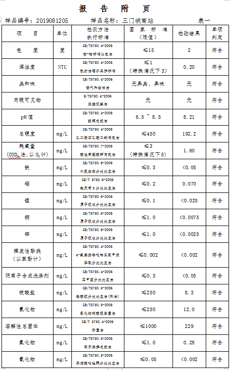 三門峽市,自來水,公司,出廠,水,水質,信息, . 三門峽市自來水公司出廠水水質信息（2019年8月）