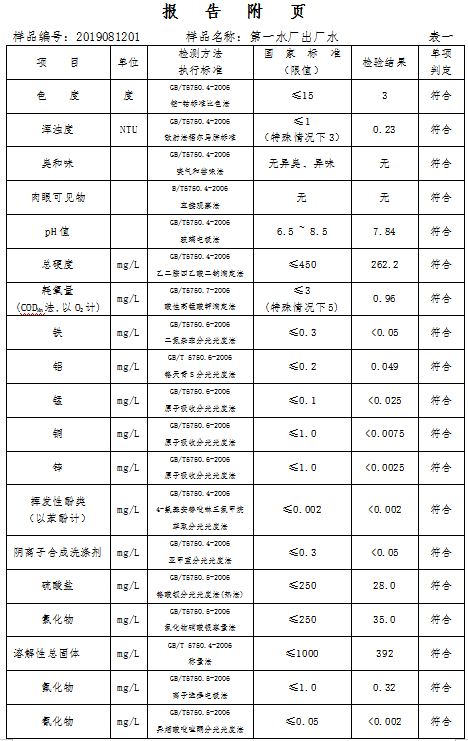 三門峽市,自來水,公司,出廠,水,水質,信息, . 三門峽市自來水公司出廠水水質信息（2019年8月）