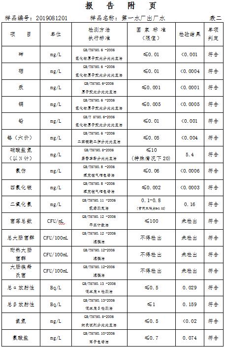 三門峽市,自來水,公司,出廠,水,水質,信息, . 三門峽市自來水公司出廠水水質信息（2019年8月）