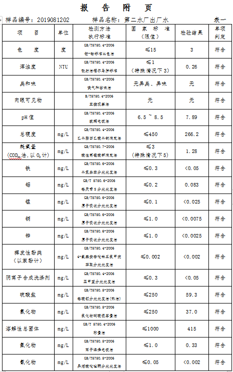 三門峽市,自來水,公司,出廠,水,水質,信息, . 三門峽市自來水公司出廠水水質信息（2019年8月）