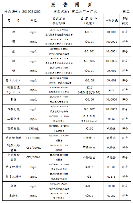三門峽市,自來水,公司,出廠,水,水質,信息, . 三門峽市自來水公司出廠水水質信息（2019年8月）
