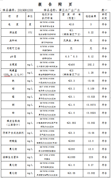 三門峽市,自來水,公司,出廠,水,水質,信息, . 三門峽市自來水公司出廠水水質信息（2019年8月）
