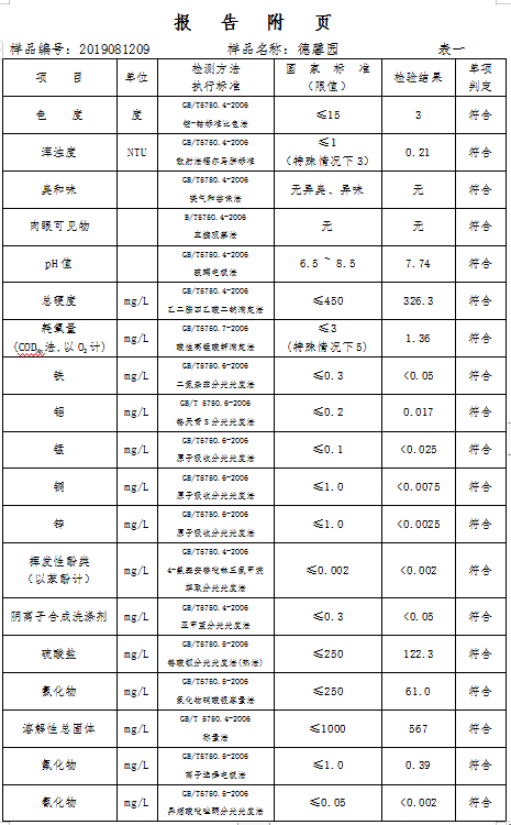 三門峽市,自來水,公司,出廠,水,水質,信息, . 三門峽市自來水公司出廠水水質信息（2019年8月）