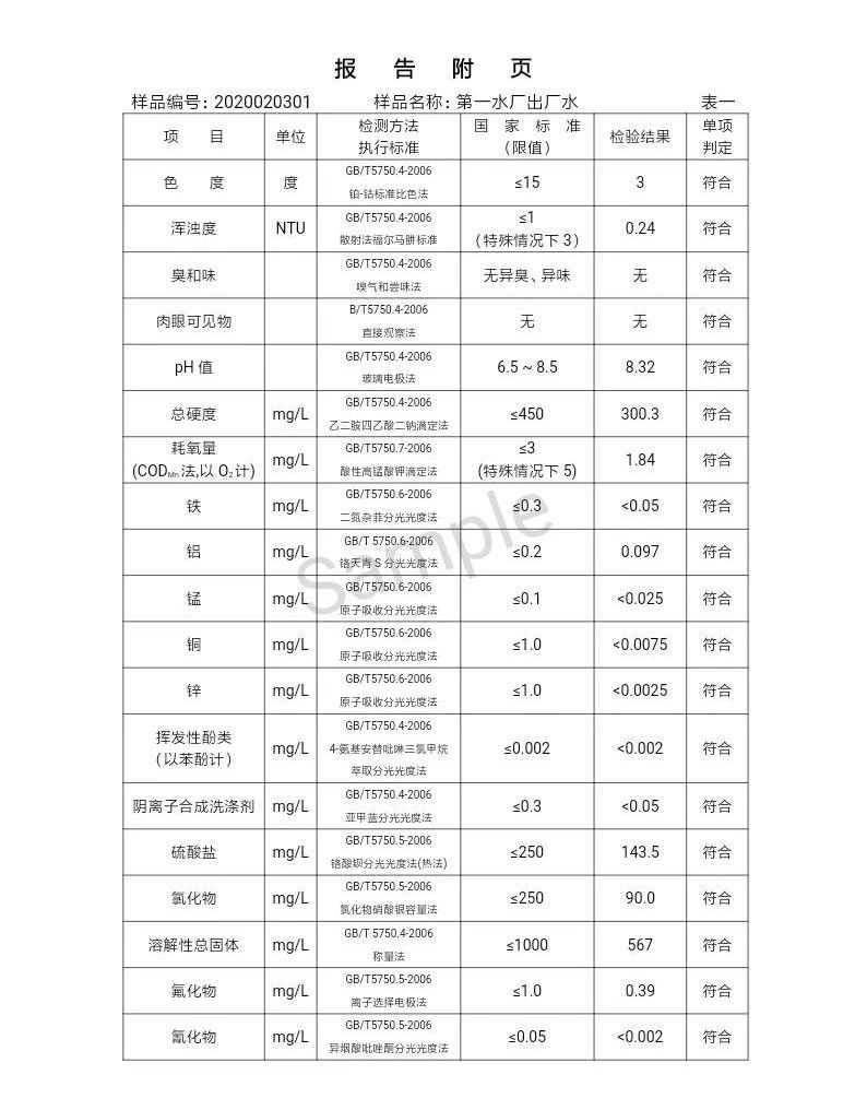 三門(mén)峽市,自來(lái)水,公司,出廠,水,水質(zhì),信息, . 三門(mén)峽市自來(lái)水公司出廠水水質(zhì)信息（2020年02月）