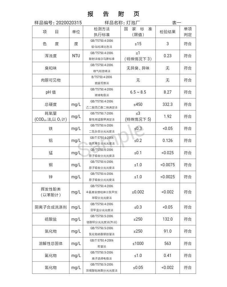 三門(mén)峽市,自來(lái)水,公司,出廠,水,水質(zhì),信息, . 三門(mén)峽市自來(lái)水公司出廠水水質(zhì)信息（2020年02月）