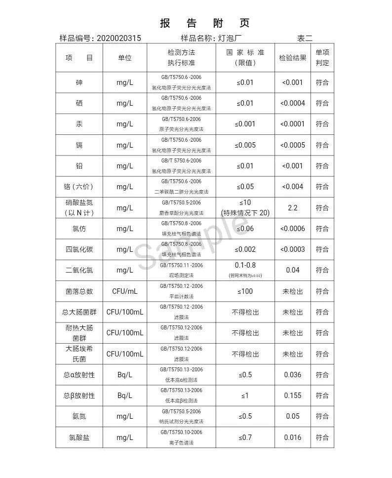 三門(mén)峽市,自來(lái)水,公司,出廠,水,水質(zhì),信息, . 三門(mén)峽市自來(lái)水公司出廠水水質(zhì)信息（2020年02月）