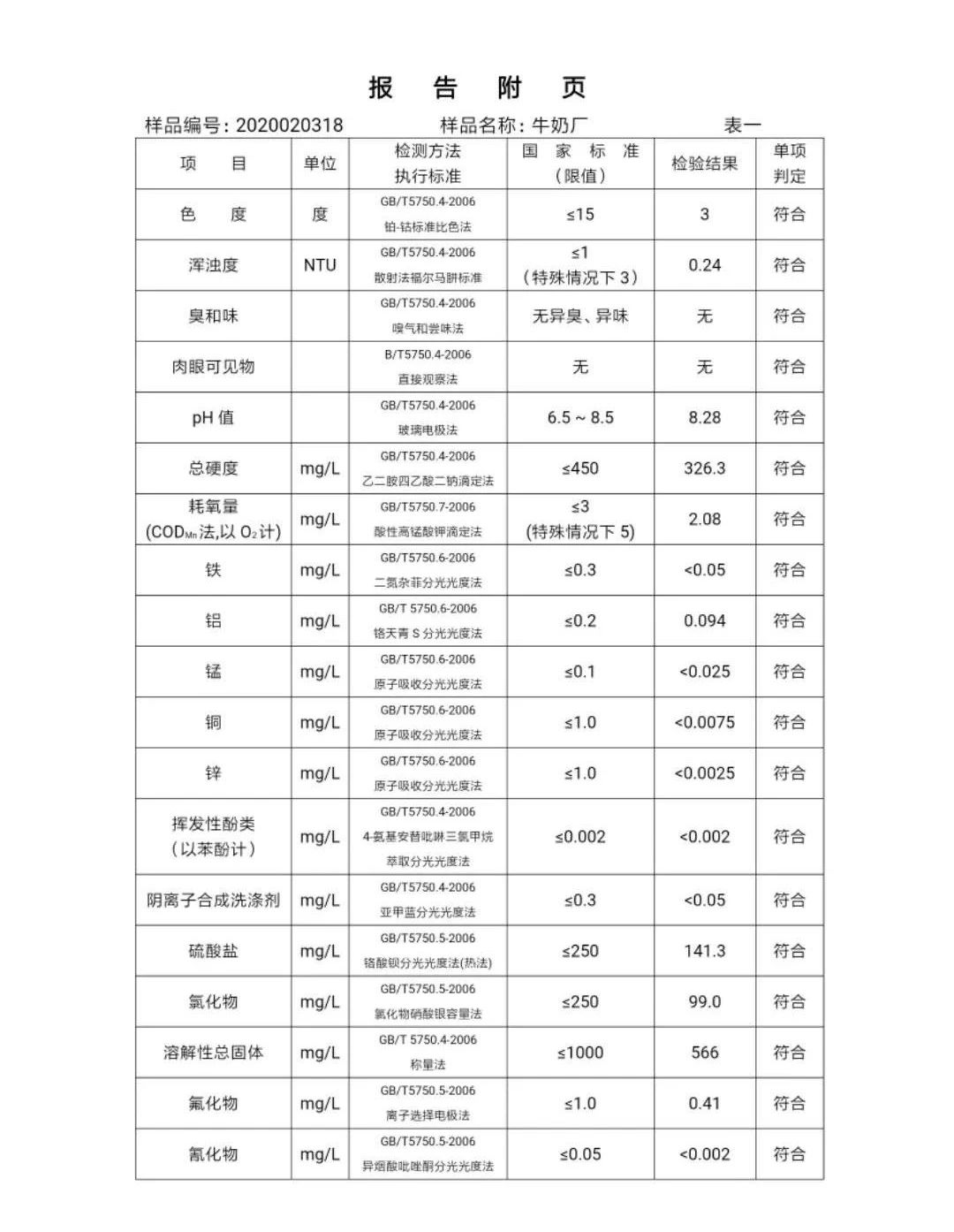 三門(mén)峽市,自來(lái)水,公司,出廠,水,水質(zhì),信息, . 三門(mén)峽市自來(lái)水公司出廠水水質(zhì)信息（2020年02月）