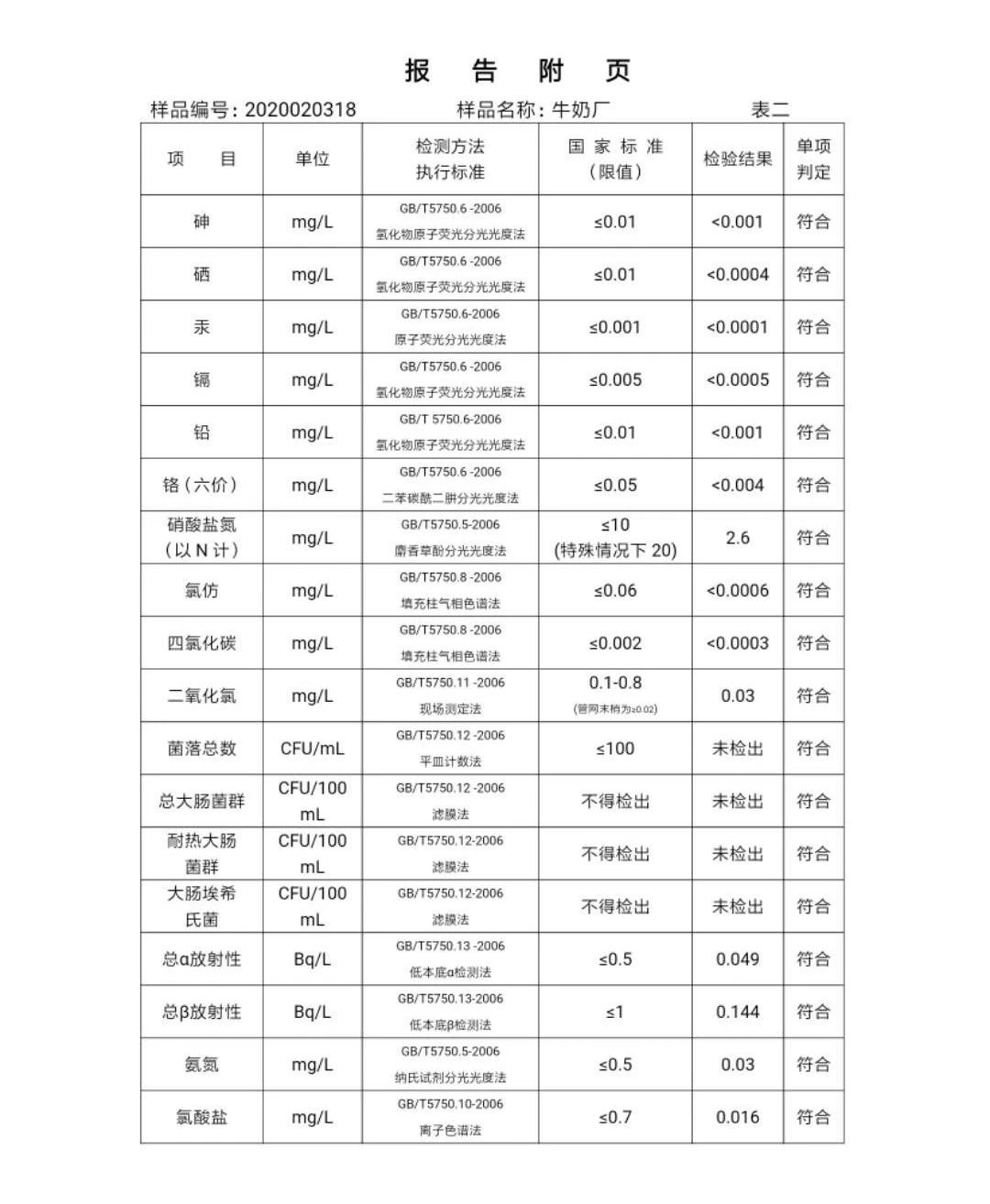 三門(mén)峽市,自來(lái)水,公司,出廠,水,水質(zhì),信息, . 三門(mén)峽市自來(lái)水公司出廠水水質(zhì)信息（2020年02月）
