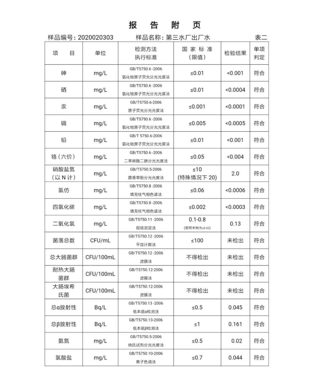 三門(mén)峽市,自來(lái)水,公司,出廠,水,水質(zhì),信息, . 三門(mén)峽市自來(lái)水公司出廠水水質(zhì)信息（2020年02月）