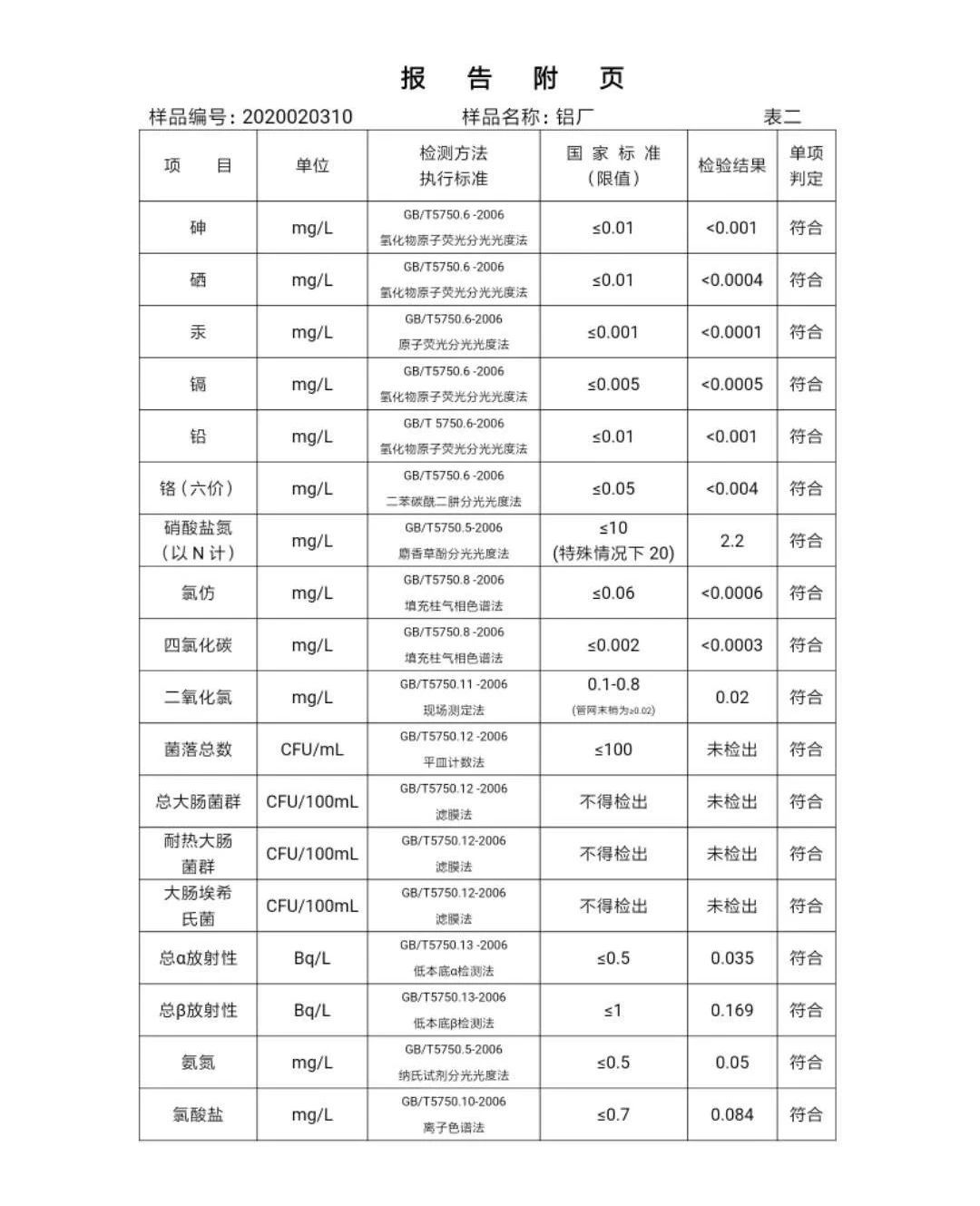 三門(mén)峽市,自來(lái)水,公司,出廠,水,水質(zhì),信息, . 三門(mén)峽市自來(lái)水公司出廠水水質(zhì)信息（2020年02月）