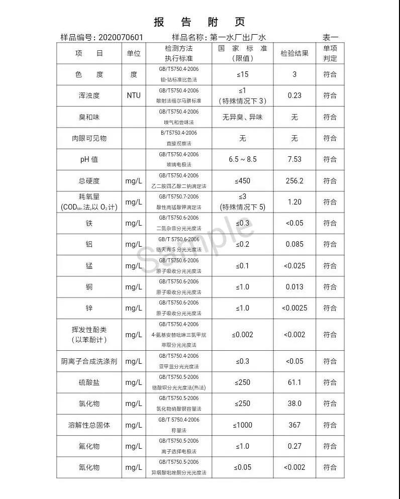 三門峽市,自來水,公司,出廠,水,水質(zhì),信息,一, . 三門峽市供水集團有限公司出廠水水質(zhì)信息（2020年07月）
