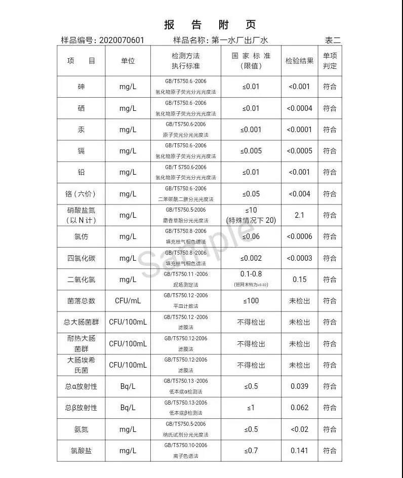 三門峽市,自來水,公司,出廠,水,水質(zhì),信息,一, . 三門峽市供水集團有限公司出廠水水質(zhì)信息（2020年07月）