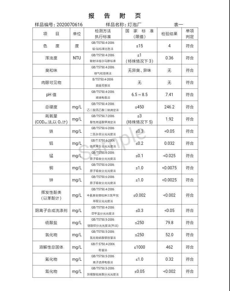 三門峽市,自來水,公司,出廠,水,水質(zhì),信息,一, . 三門峽市供水集團有限公司出廠水水質(zhì)信息（2020年07月）