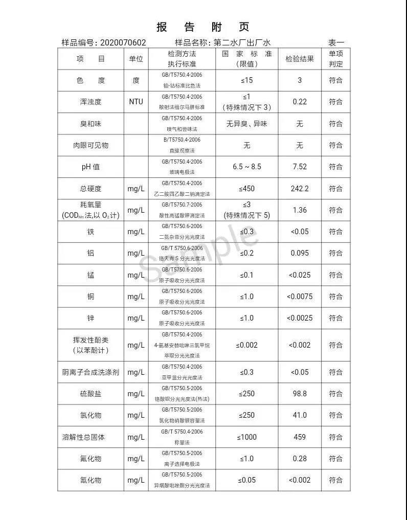 三門峽市,自來水,公司,出廠,水,水質(zhì),信息,一, . 三門峽市供水集團有限公司出廠水水質(zhì)信息（2020年07月）