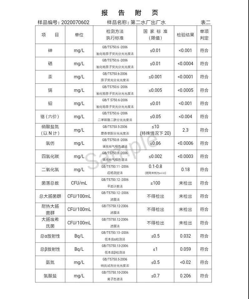 三門峽市,自來水,公司,出廠,水,水質(zhì),信息,一, . 三門峽市供水集團有限公司出廠水水質(zhì)信息（2020年07月）